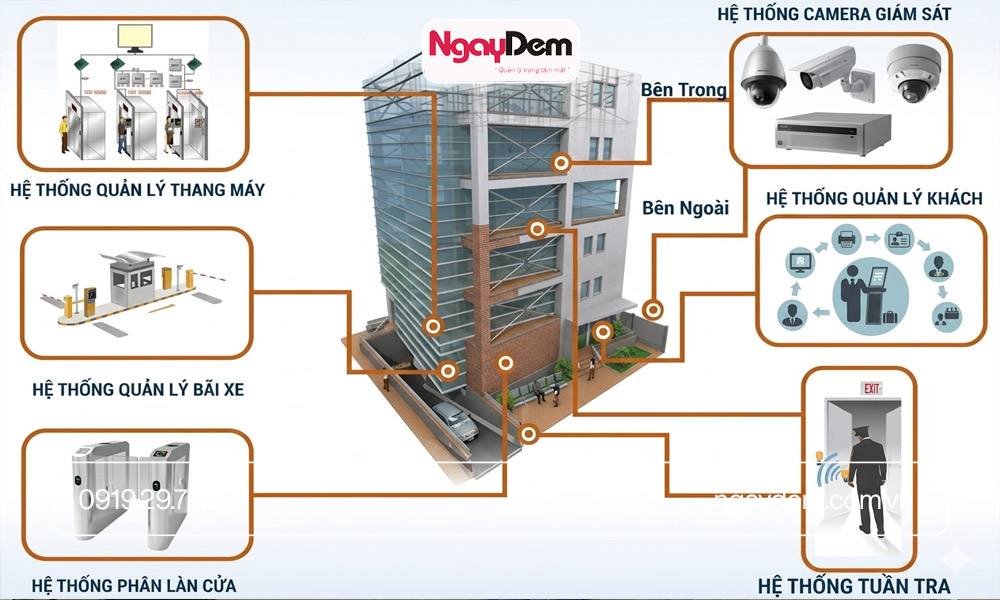 Bảo dưỡng điện nhẹ là gì? Vai trò, quy trình & giải pháp tối ưu cho doanh nghiệp