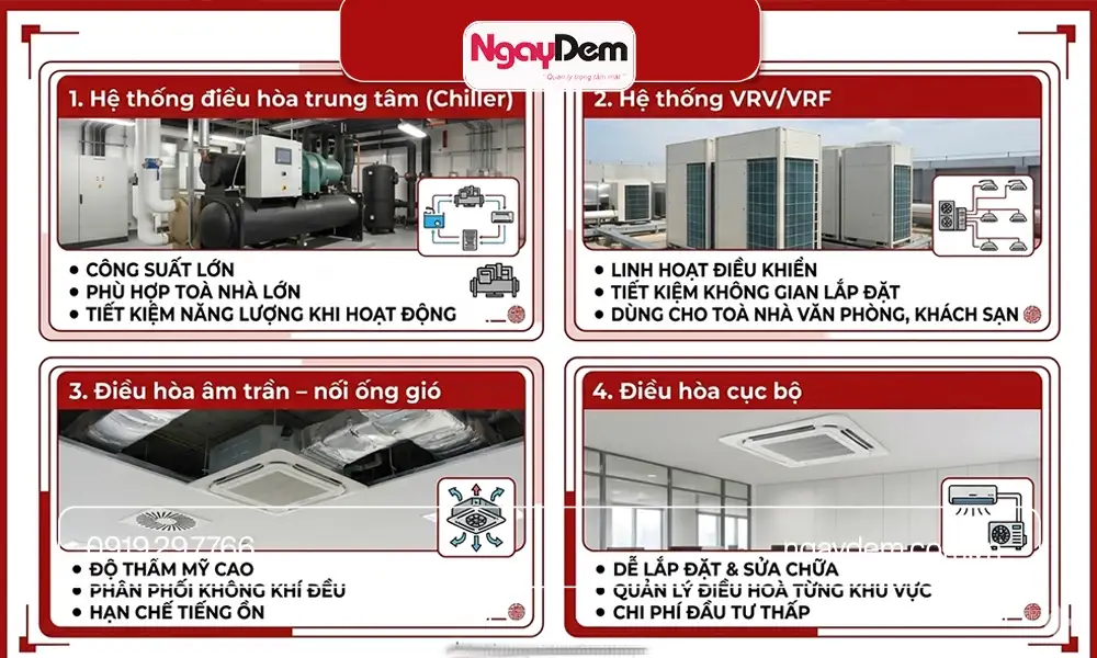 Hệ thống điều hoà phổ biến dành cho toà nhà