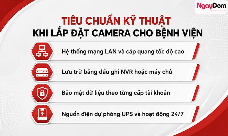 Các tiêu chuẩn khi lắp đặt camera phòng khám, bệnh viện, cơ sở y tế lắp đặt camera cho bệnh viện