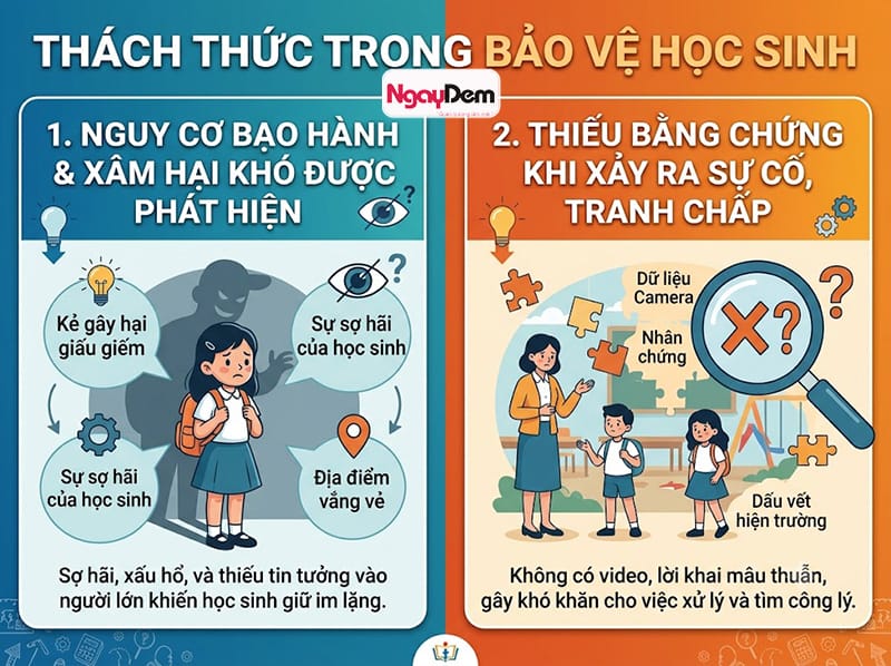 Không lắp camera cho trường học gây ra nhiều vấn đề khó giải quyết lắp đặt camera cho trường học