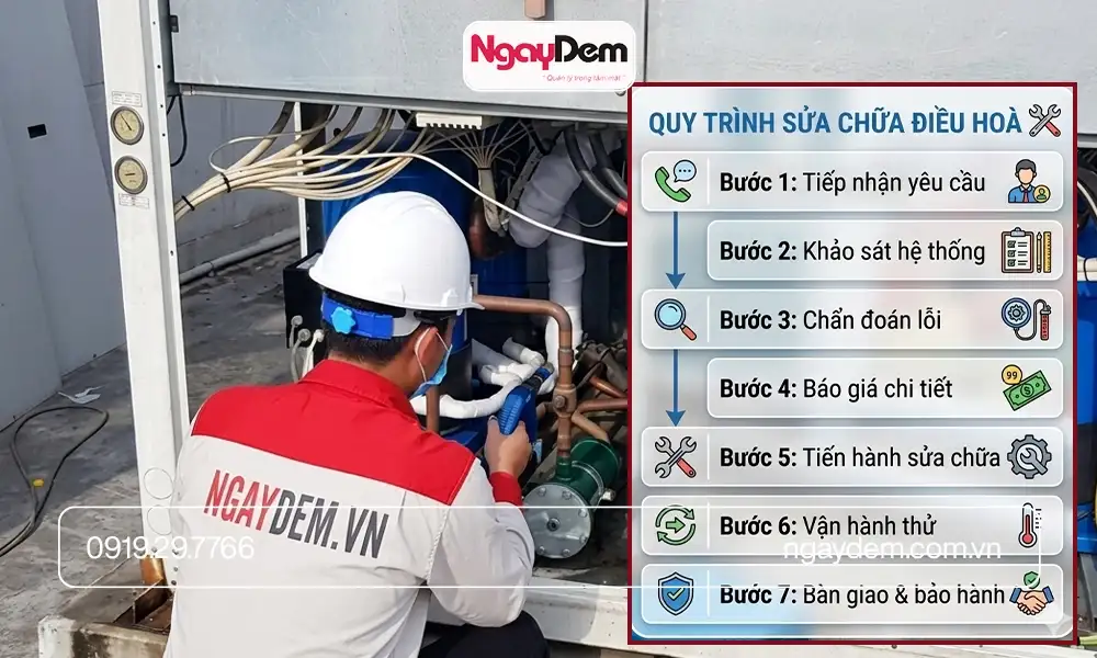 Quy trình thực hiện sửa chữa hệ thống HVAC – AHU – FCU – Chiller