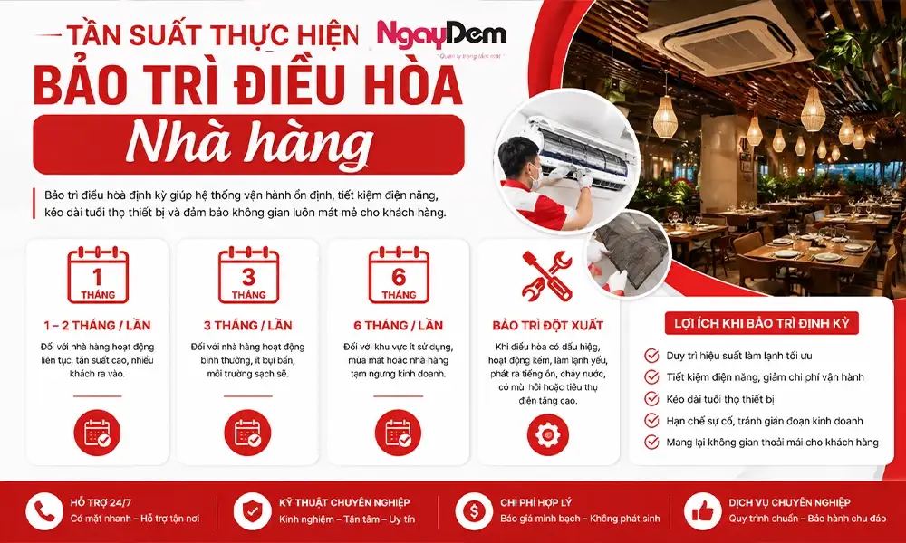 Tần suất thực hiện bảo trì điều hoà cho nhà hàng