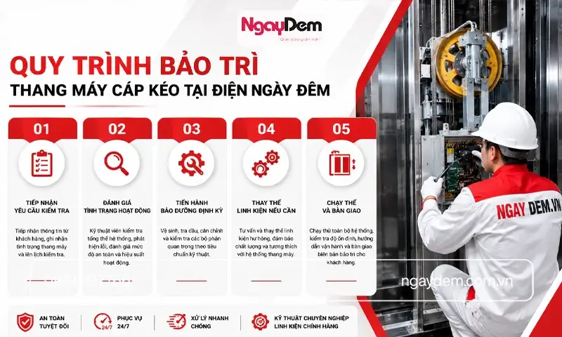 Quy trình thực hiện bảo trì bảo dưỡng thang máy cáp kéo
