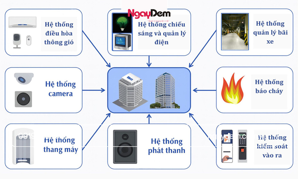 Bảo trì điện nhẹ cho tòa nhà văn phòng