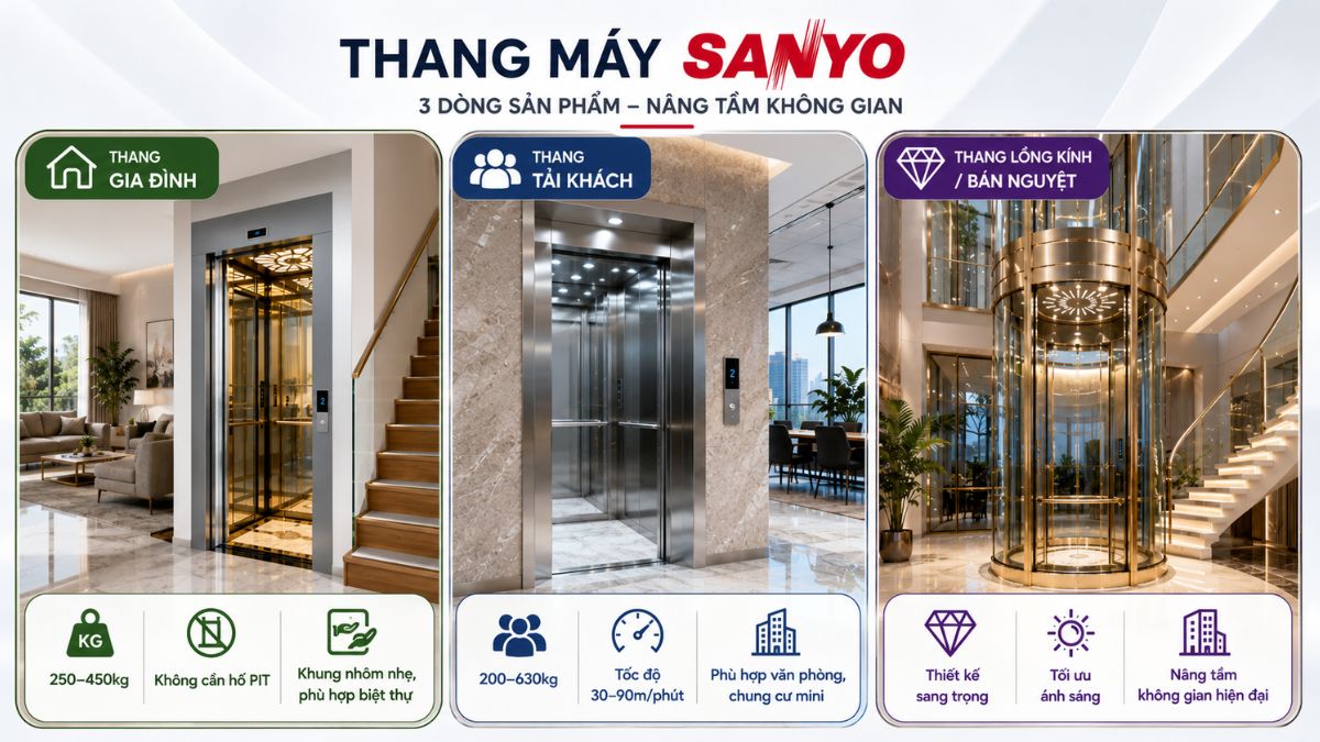 Các dòng thang máy Sanyo nổi bật trên thị trường