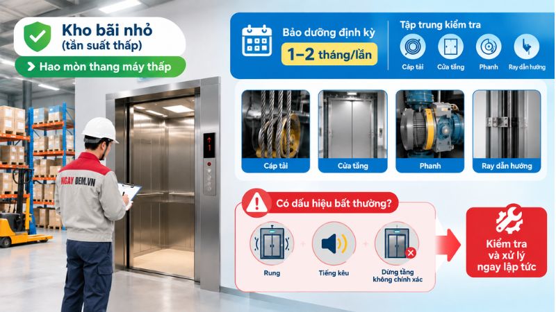 Môi trường kho bãi nhỏ (Tần suất thấp)
