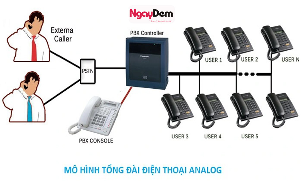 Dich vụ bảo trì điện nhẹ Trung Tâm Thương Mại