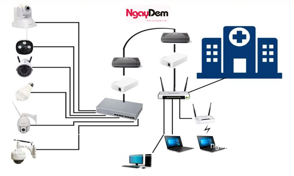 Dịch vụ bảo trì hệ thống điện nhẹ bệnh viện