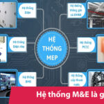 Hệ thống M&E là gì?