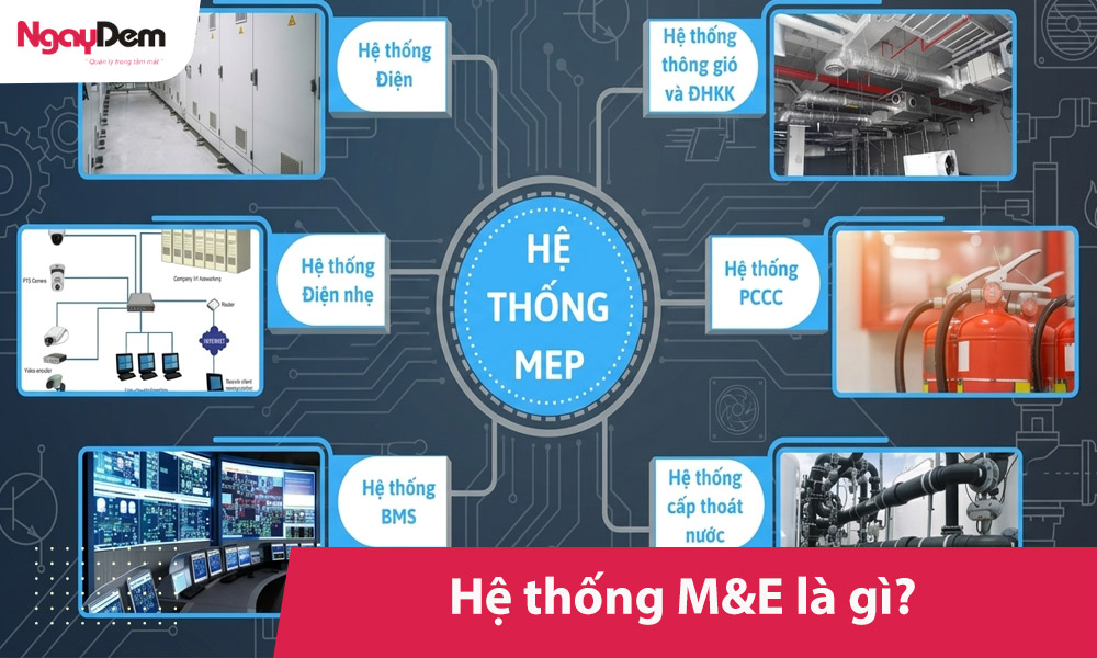Hệ thống M&E là gì?