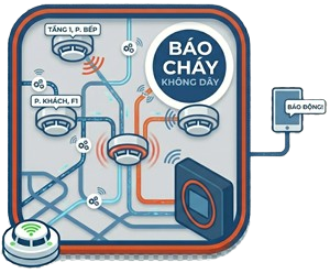 Báo cháy không dây