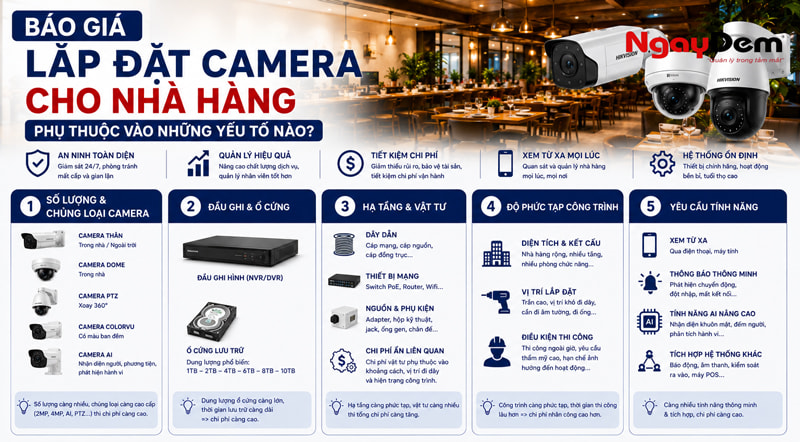 Báo giá lắp đặt camera cho nhà hàng phụ thuộc vào những yếu tố nào? Báo giá lắp đặt camera cho nhà hàng phụ thuộc vào những yếu tố nào?