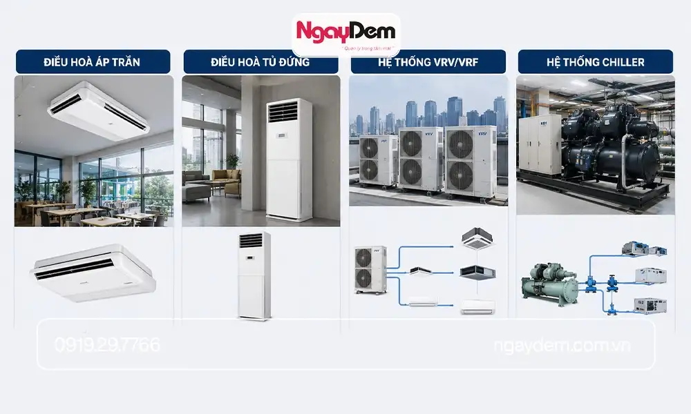 Các loại điều hoà lắp đặt cho nhà máy - Khu công nghiệp