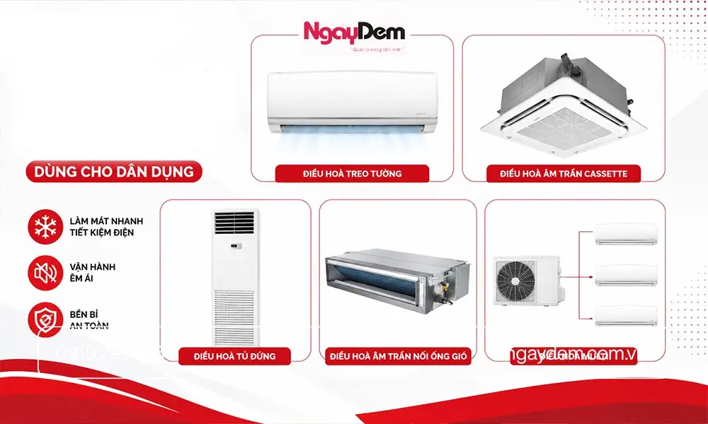 Các loại điều hoà phổ biến dành cho dân dụng