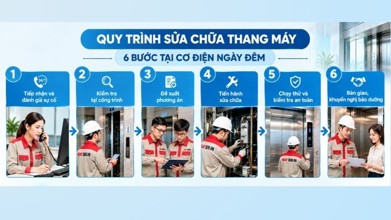 sửa chữa thang máy tải hàng