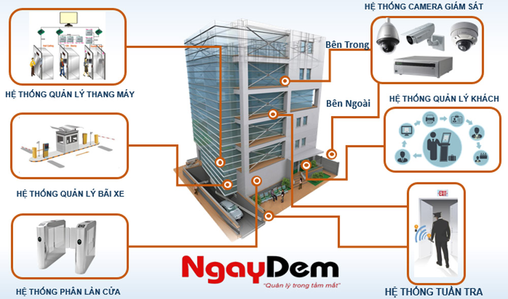 Các hệ thống điện nhẹ cốt lõi cho doanh nghiệp