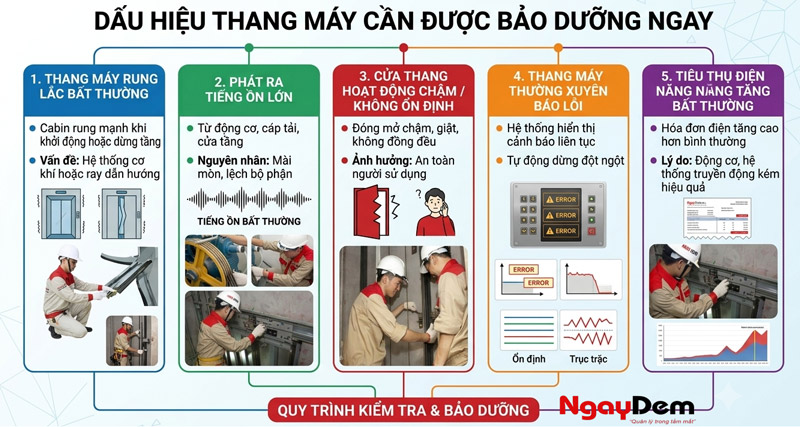Những dấu hiệu thang máy cần được bảo dưỡng ngay