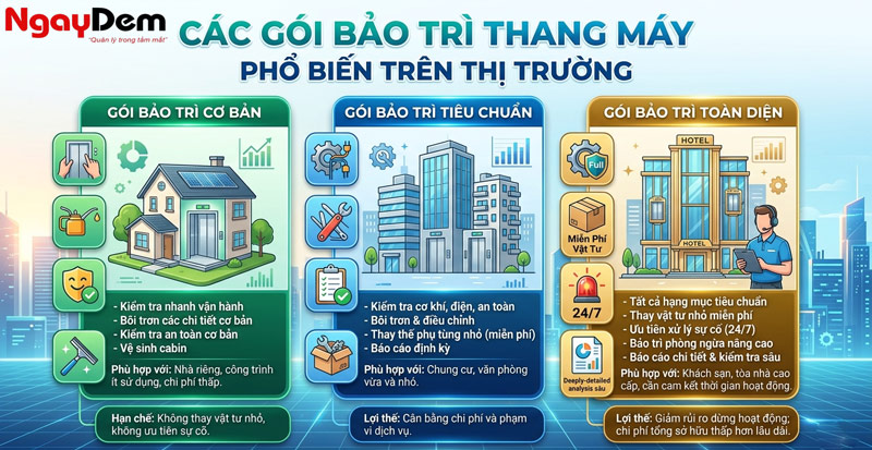 Các gói bảo trì thang máy