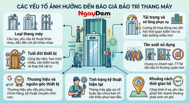 Yếu tố ảnh hưởng đến báo giá bảo trì thang máy