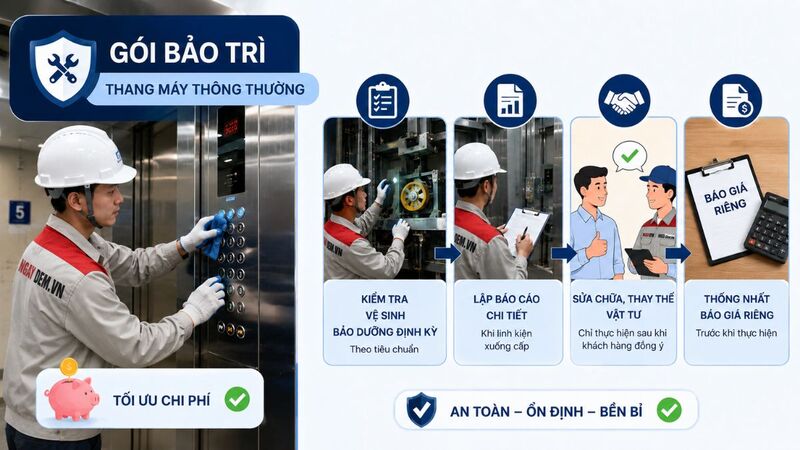 Gói bảo trì thang máy thông thường