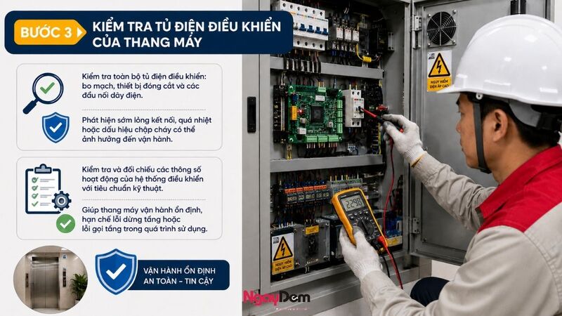 Đánh giá và kiểm tra tủ điện điều khiển