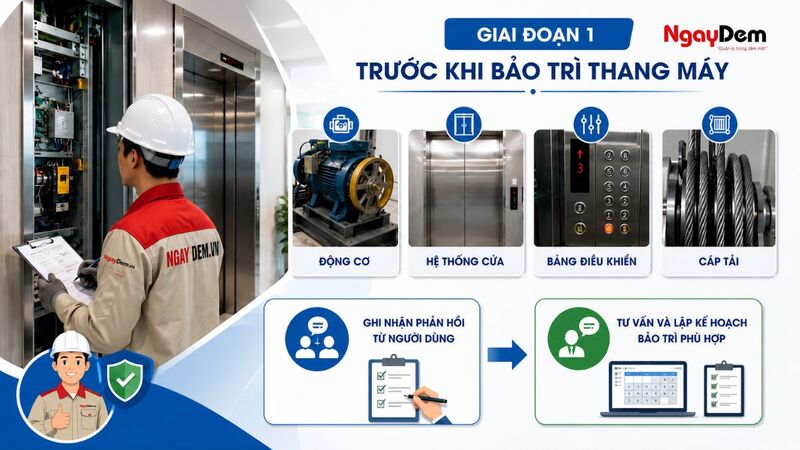 Giai đoạn trước khi bảo kỳ thang máy