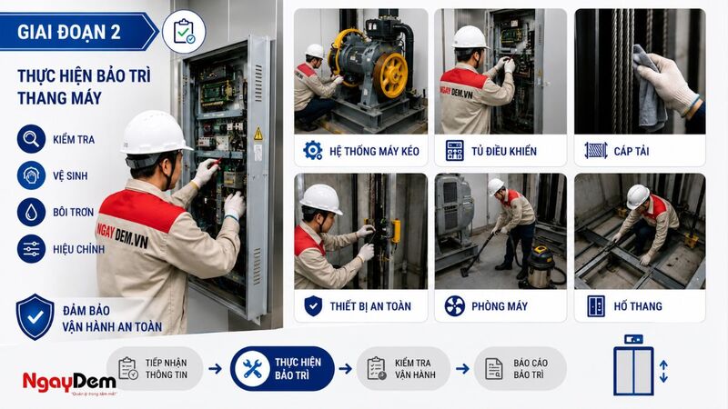 Các công việc mà kỹ thuật viên phải làm khi bảo trì thang máy