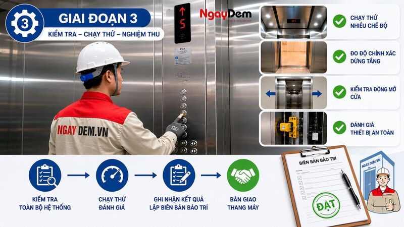 Kiểm thử, đánh giá và bàn giao lại cho khách hàng