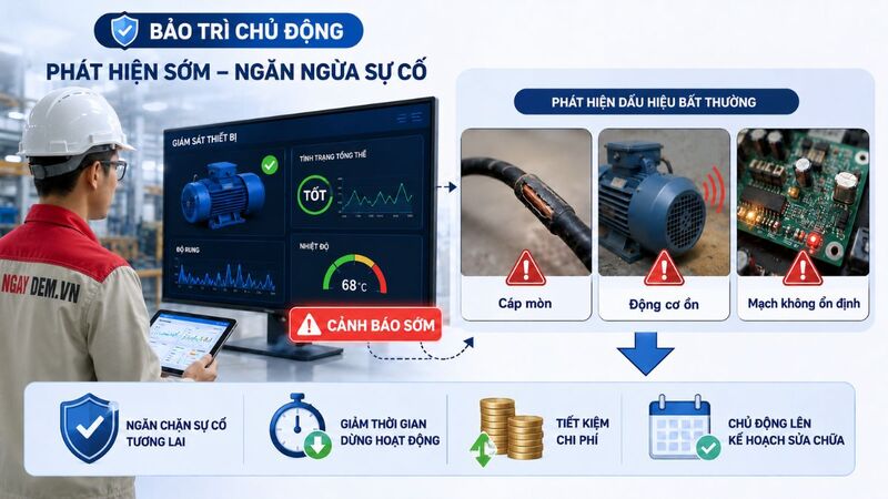Phát hiện và cảnh báo rủi ro mất an toàn từ sớm