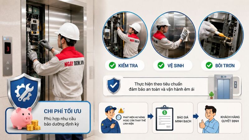 Gói bảo trì thang máy thông thường