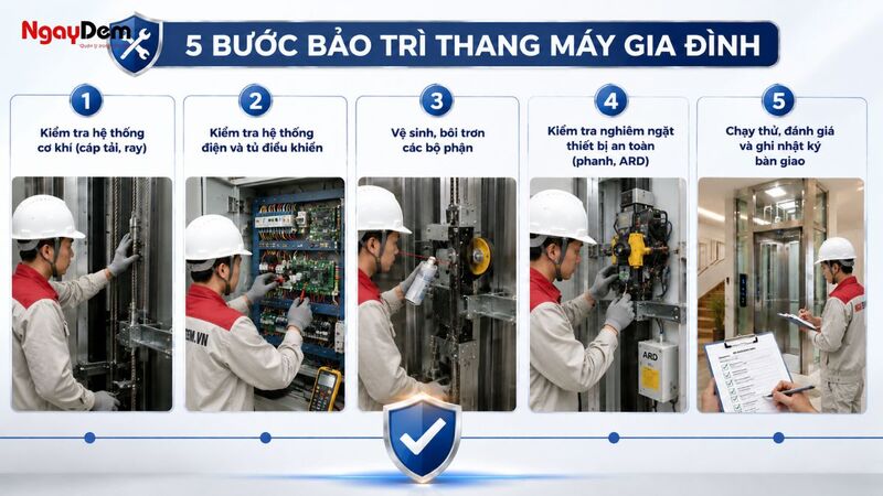 Các hạng mục công việc bảo trì thang máy gia đình