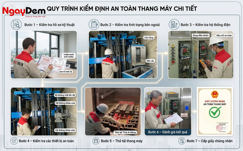 Quy trình kiểm định an toàn thang máy chi tiết