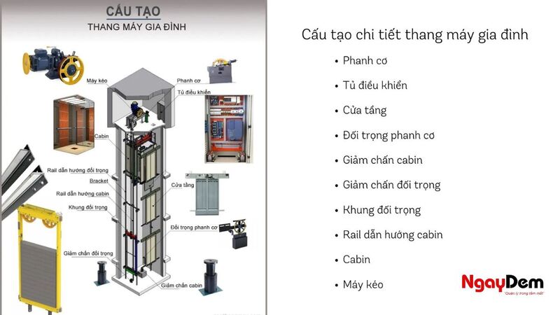 Cấu tạo của thang máy gia đình