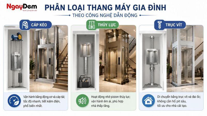 Phân loại thang máy gia đình theo công nghệ dẫn động