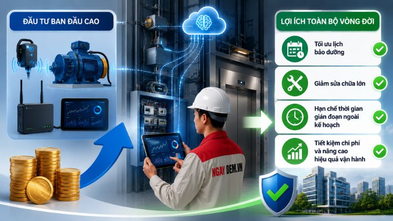 Chi phí đầu tư ban đầu