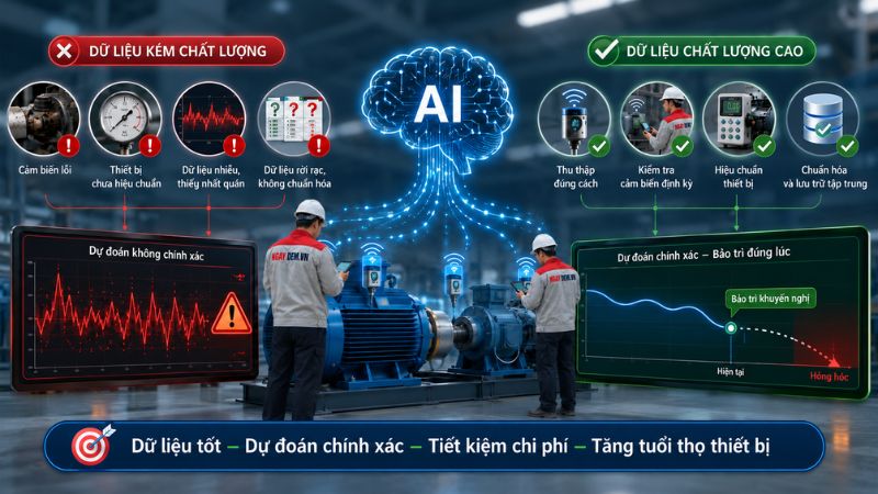 Chất lượng dữ liệu ảnh hưởng đến độ chính xác