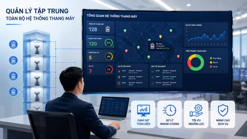 Quản lý nhiều thang máy trên một nền tảng duy nhất