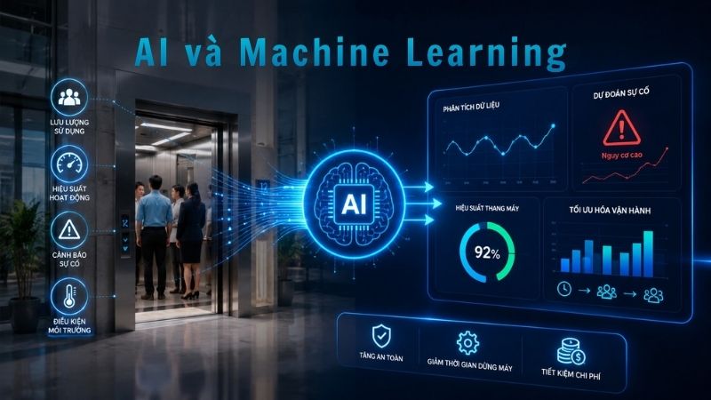 AI và Machine Learning trong phân tích dữ liệu vận hành