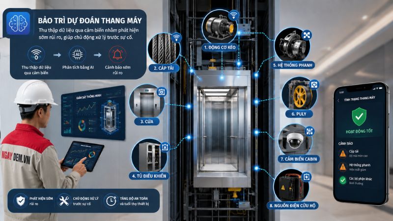 Những bộ phận của thang máy có thể áp dụng bảo trì dự đoán