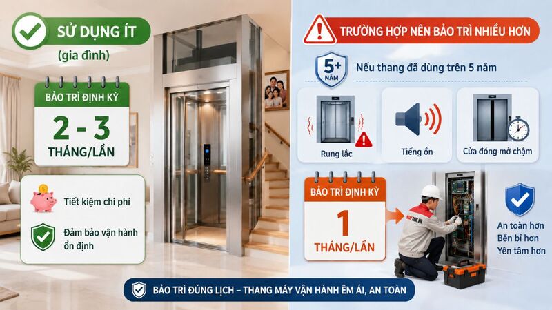 Tần suất bảo trì đối với thang máy gia đình