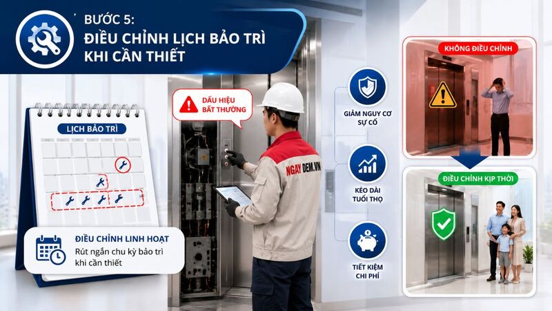 Bước 5: Điều chỉnh lịch bảo trì khi cần thiết