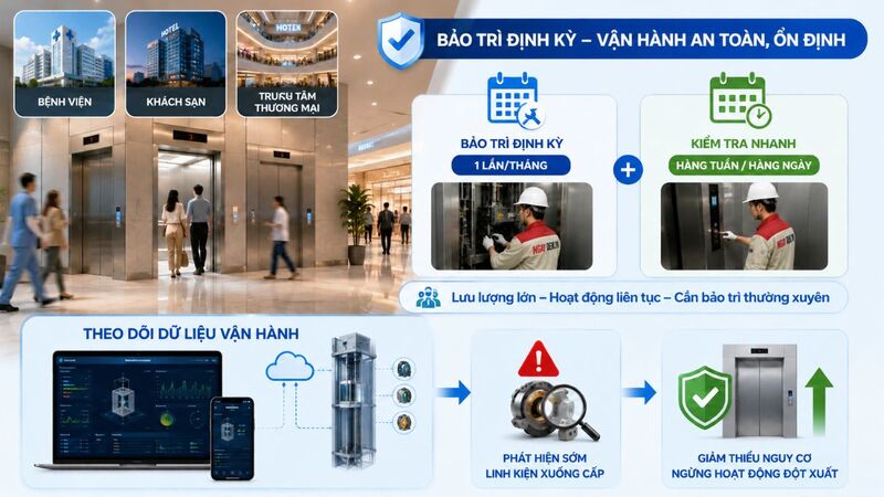 Tần suất bảo trì đối với thang máy bệnh viện, khách sạn, trung tâm thương mại