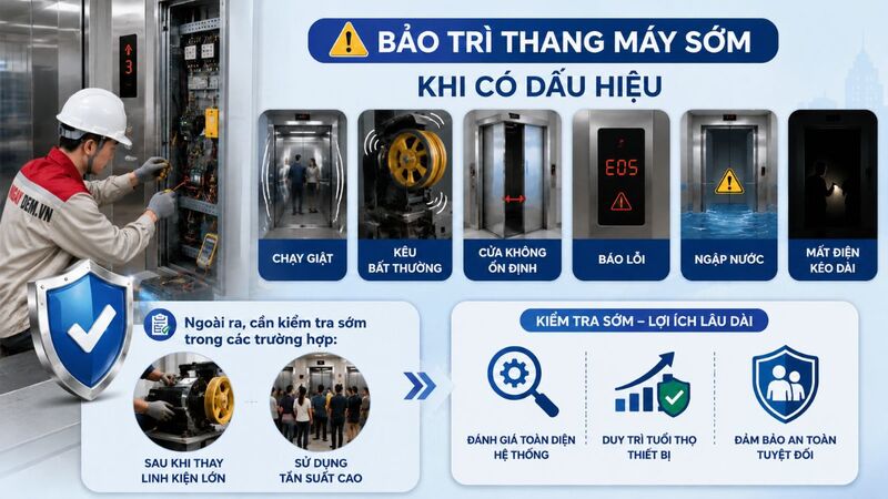 Trường hợp cần bảo trì sớm hơn lịch định kỳ