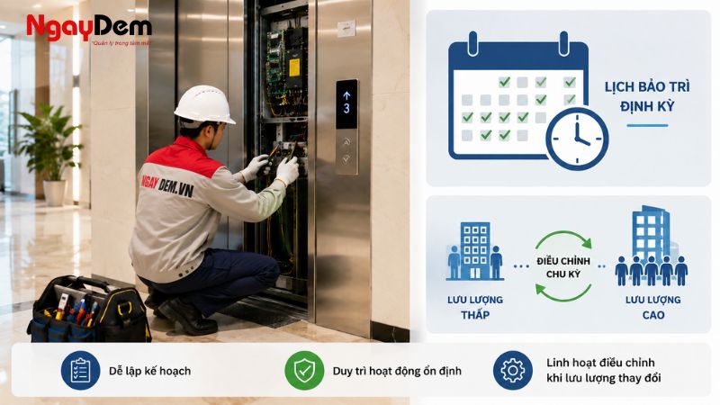 Phương pháp bảo trì theo thời gian (Time-based Maintenance)