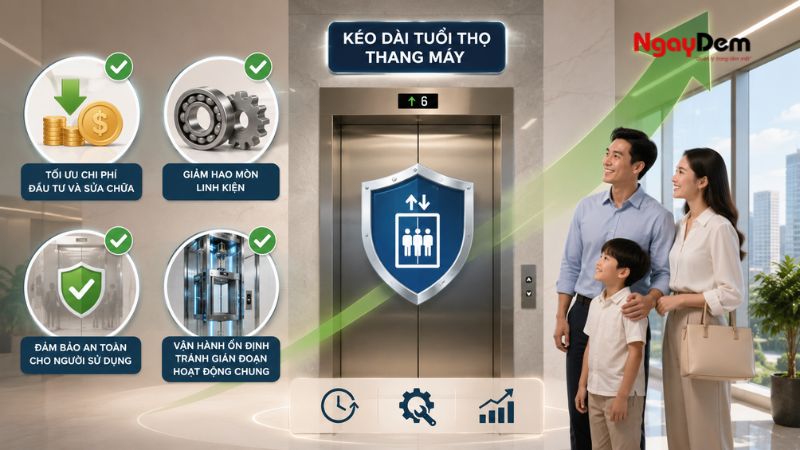 Vì sao cần kéo dài tuổi thọ thang máy?