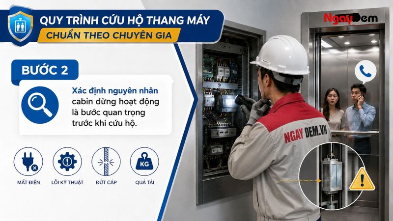 Bước 2: Xác định nguyên nhân khiến thang máy dừng hoạt động