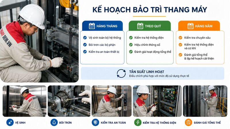 Lịch bảo trì theo tháng, quý, năm