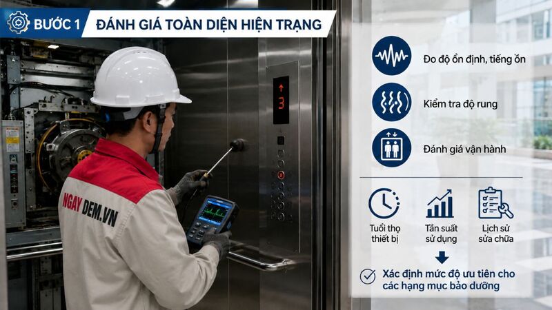 Bước 1: Đánh giá hiện trạng hệ thống thang máy