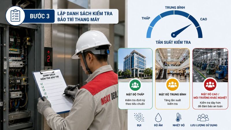 Bước 3: Lập danh sách các hạng mục cần kiểm tra