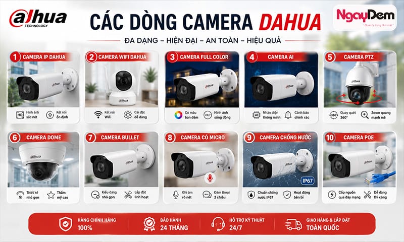 Các loại camera Dahua thường được lắp đặt phổ biến nhất lắp đặt camera dahua
